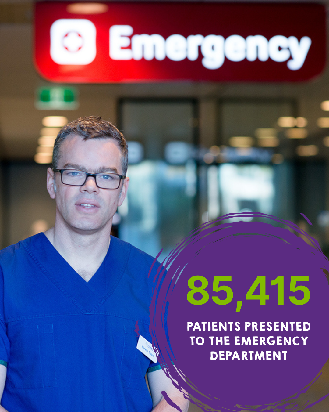 Patients Presenting to ED