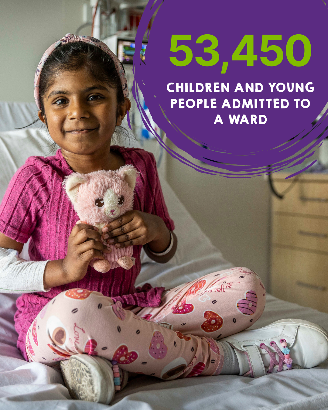 Children Admitted to a Ward